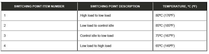 Fuel Fired Booster Heater